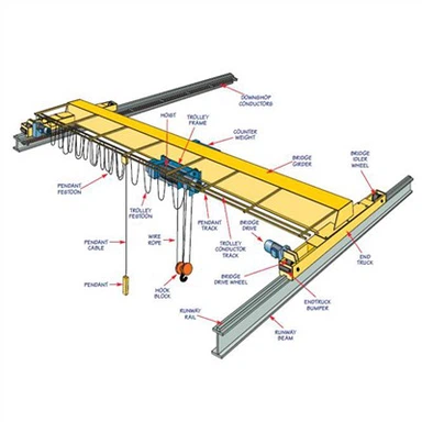 Bridge Crane Hoist