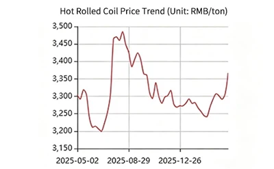 Overhead Crane Raw Material Price Trend
