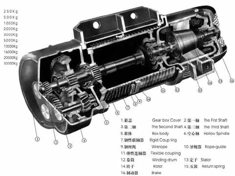 Electric Hoist Structure Electric Hoist Structure