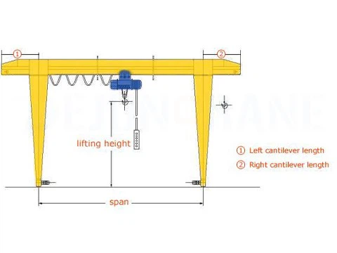 Gantry Crane Structure Gantry Crane Structure