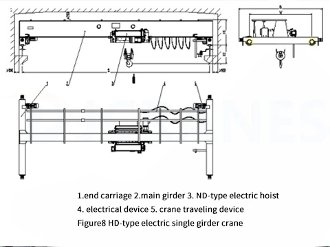 European Type Single Girder Bridge Crane Design European Type Single Girder Bridge Crane Design